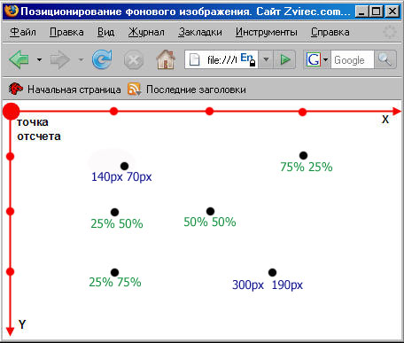 свойство background-position