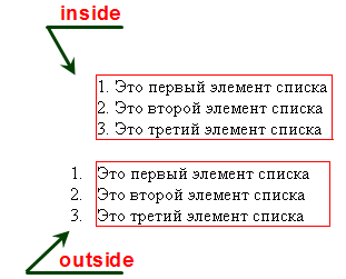 Списки в CSS 